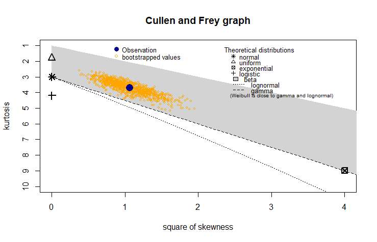 Cullen Frey "