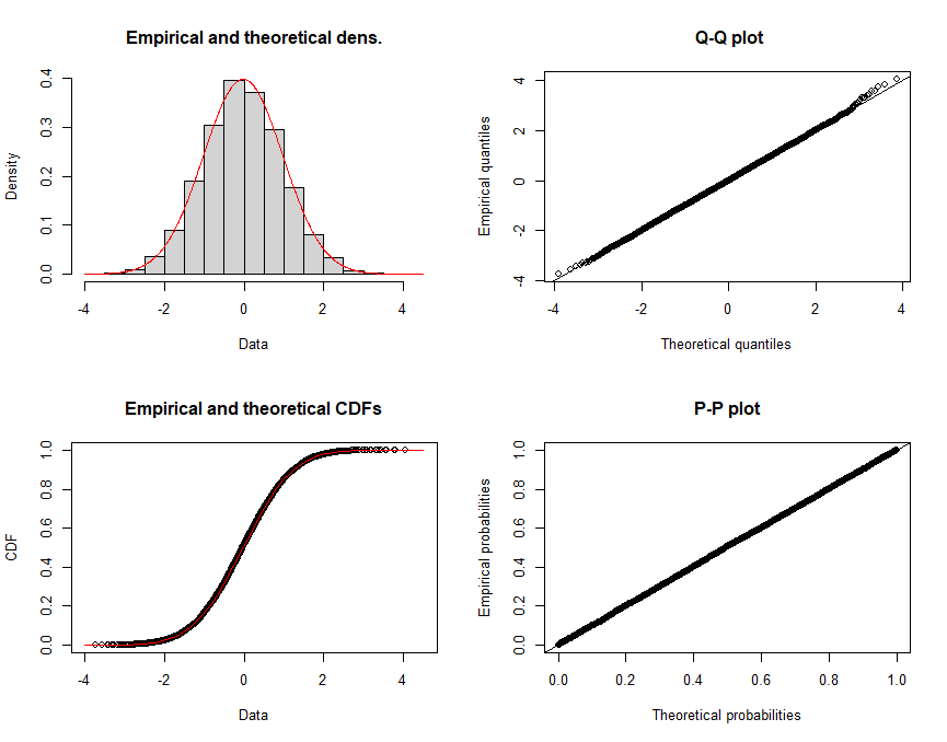 Normal Distribution "